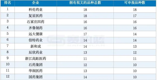 注:根据公开资料整理,供参考。