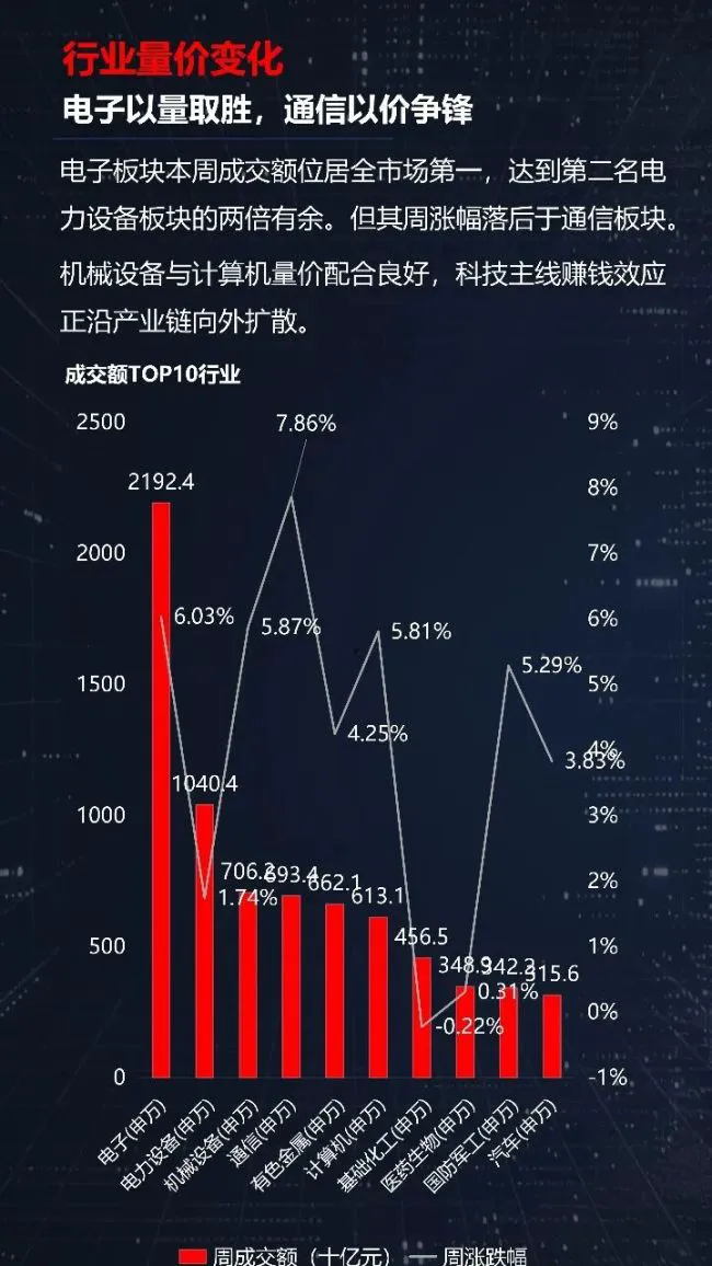 光通信涨疯了,半导体却开始分化!A股新主线正在浮出水面?