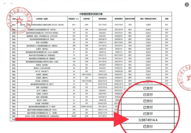 山姆欠租887万元?法拍公告披露,成“欠租最多商户”…