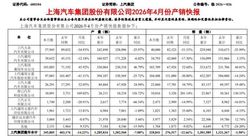 华境 S 正式交付，上汽通用五菱押注华为，能否终结低迷，靠技术赋能实现品牌绝地翻身