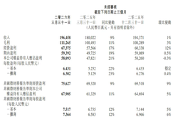 AI掉队，腾讯猛追
