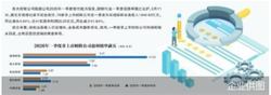 投资端寒意传导 非上市财险公司利润缩水