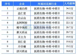 “伪童书”霸榜：孩子读的不是故事，是流量算好的“成功学”