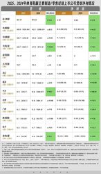 2025 运动鞋服代工厂利润去哪了？压价订单夹击，深度揭秘真相，代工巨头如何破局
