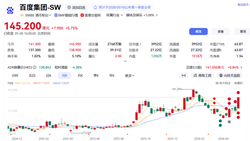 百度人工智能战略升级：从昆仑芯到智能体，率先进入价值重估周期，引爆新赛道投资潮
