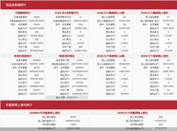 北京楼市 5 月 11 日：新房网签 220 套，二手房 953 套，冷热悬殊，刚需到底怎么选