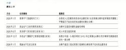 石药集团执行总裁突然离职，转身成立新公司，是退隐江湖还是另有大布局，引发业内热议