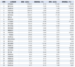 挤泡沫、练内功！2025 乳企年报深度揭秘，解析增长新逻辑，洞察洗牌破局关键与方向