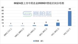 中药行业，开始「深度洗牌