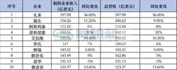 全球制药老大，一季报杀疯了
