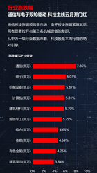 光通信涨疯了，半导体却开始分化！A股新主线正在浮出水面