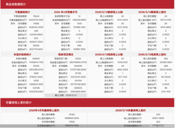 5 月 13 日北京楼市：新房 654 套，二手房 932 套，合计 1586 套，最新购房速看