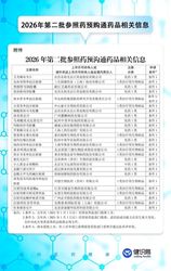 7款未获批创新药，坐上医保局的谈判桌