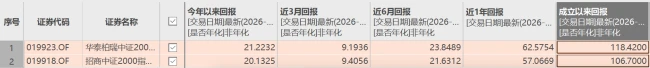 (来源:Choice数据)