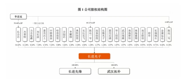 15倍光纤新股,价值爆发还是短线炒作?