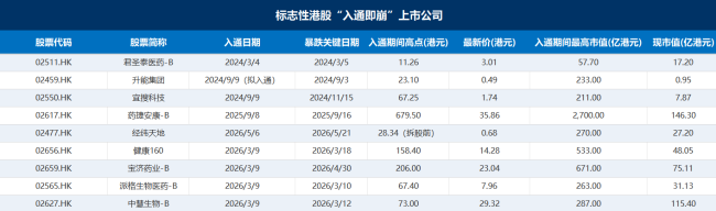 智谱、MiniMax“齐入”恒指,谁在导演这场千亿“接盘”戏码?