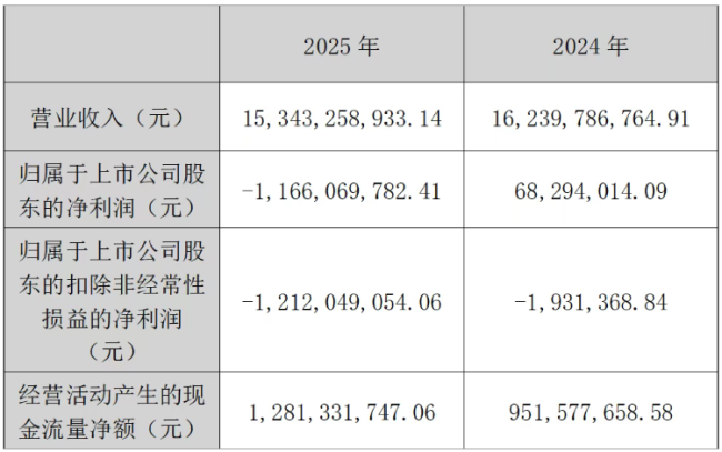 来源:协鑫集成2025年年度报告