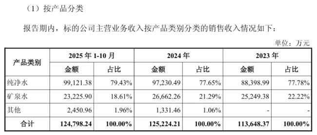 “江西省水”曲线上市,润田30亿嫁入国旅联合