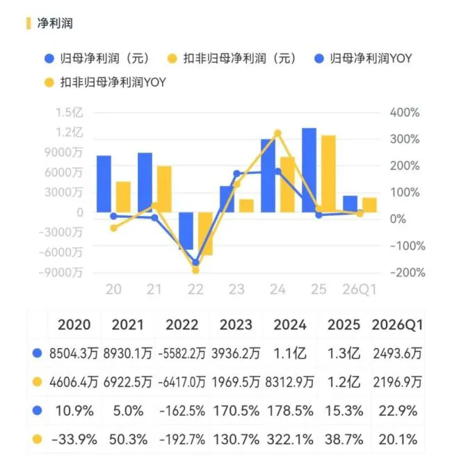 (来源:市值风云APP)