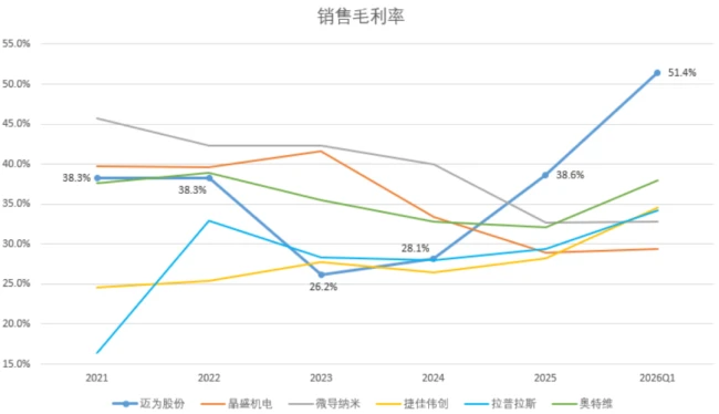(来源:各公司公告,制图:市值风云APP)