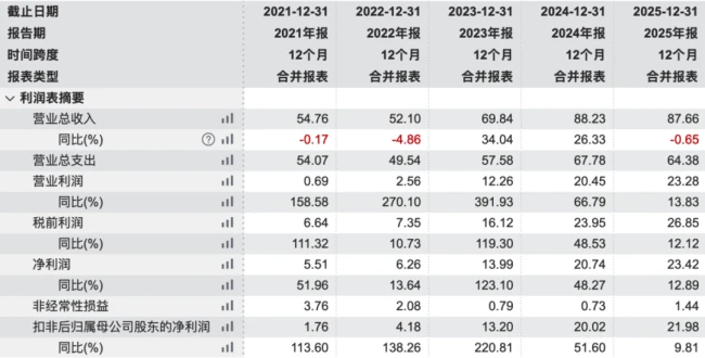 轻资产,强垄断:中国民航信息的躺赢生意