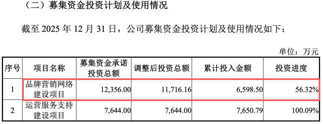 图源:万辰集团公告(截图)