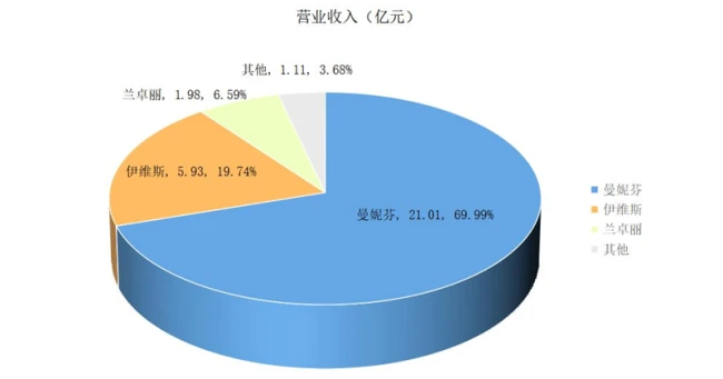 “文胸大王”汇洁股份:高分红、吃老本