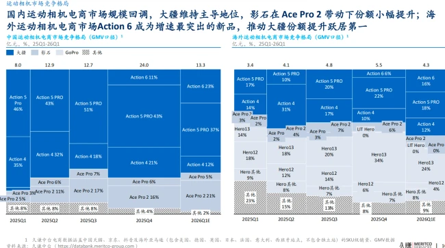97亿营收,60亿赛道:影石创新的天花板困局