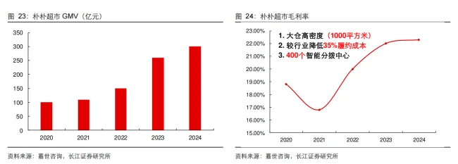 三大巨头竞购朴朴?即时零售迈入寡头时代