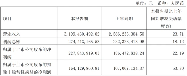 (来源:公司2026年一季报)