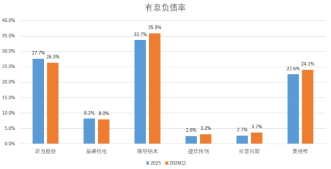 (来源:各公司公告,制图:市值风云APP)