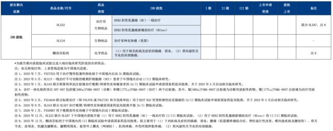 4亿，复星系拟收购一家药企20.87%股权