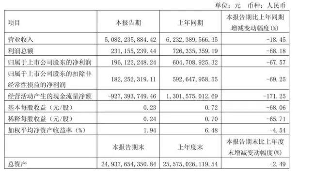 爱玛电动车抽检不合格率占26.9%,净利连续两季度下滑海外拓展受阻