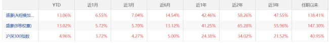 (来源:Choice数据)