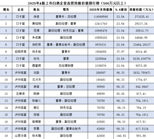 (数据均来自于各企业2025财报)