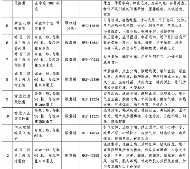 深陷亏损,这家药企卖掉20个中成药批文