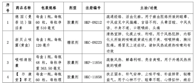 深陷亏损,这家药企卖掉20个中成药批文