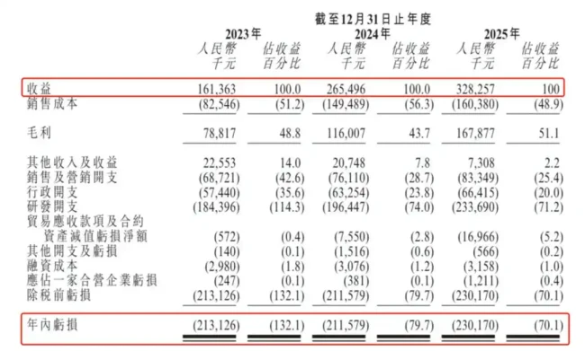 图源:驭势科技