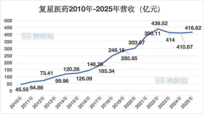 4亿,复星系拟收购一家药企20.87%股权