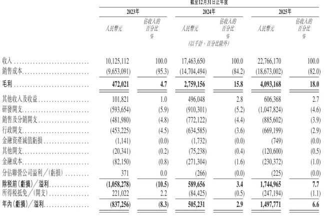 数据来源:江波龙港股招股书