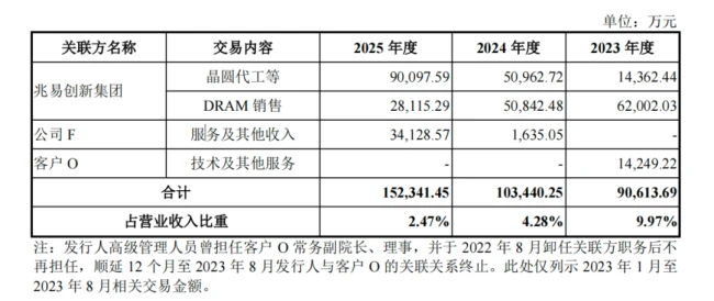 长鑫科技朱一明:造一台不需要“英雄”的机器