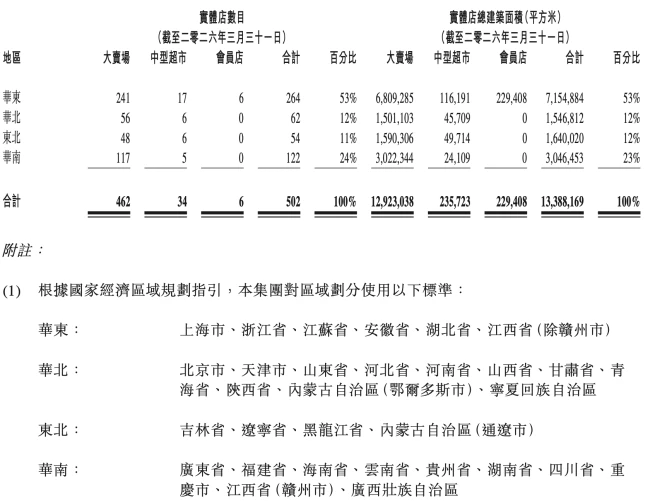 图源:高鑫零售2026财年财报(截图)