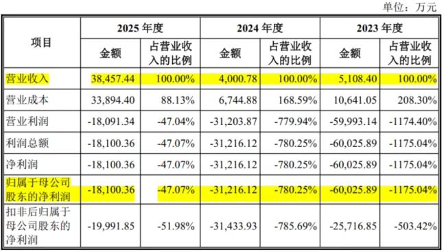 (来源:微纳星空招股书)