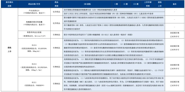 4亿,复星系拟收购一家药企20.87%股权