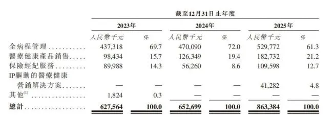 亏损加剧 负债高悬 微脉再闯港交所的背水一战