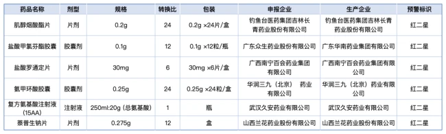 来源:江苏省医保局