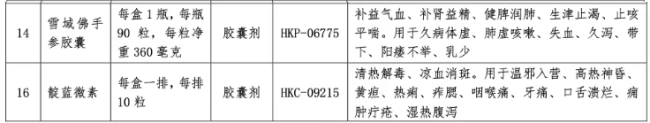 深陷亏损,这家药企卖掉20个中成药批文