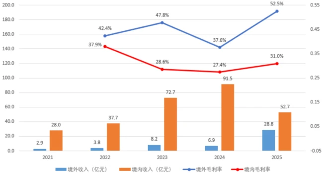 (来源:Choice终端,制图:市值风云APP)