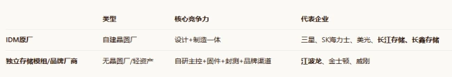 高中学历,23年干出2200亿存储巨头!江波龙再战港股
