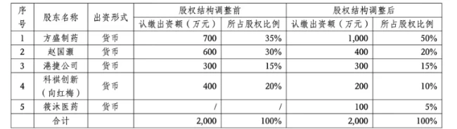 深陷亏损,这家药企卖掉20个中成药批文